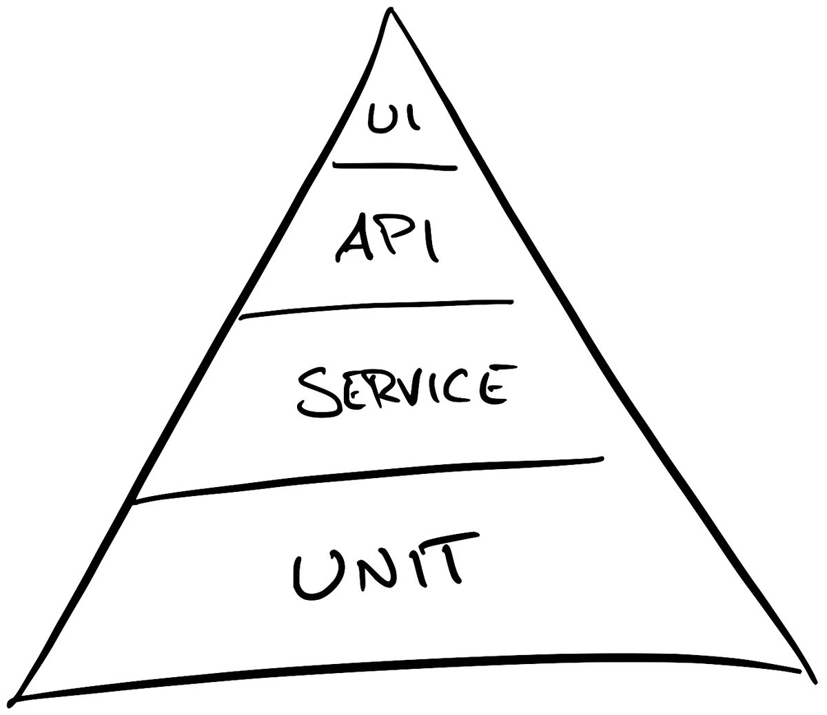 traditional pyramid
